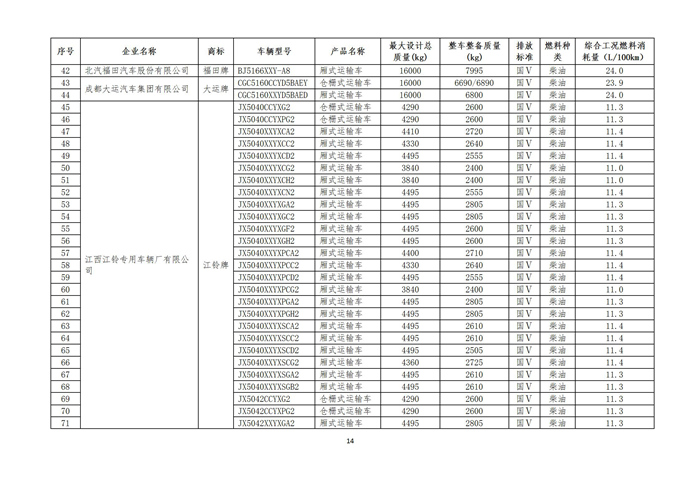 第五批车船税优惠车型目录公告 含新能源车475款