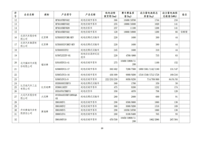 第五批车船税优惠车型目录公告 含新能源车475款