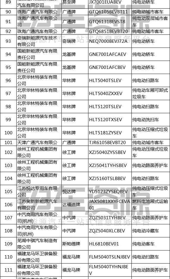 工信部发布第12批推荐目录 66家企业133个新能源汽车上榜