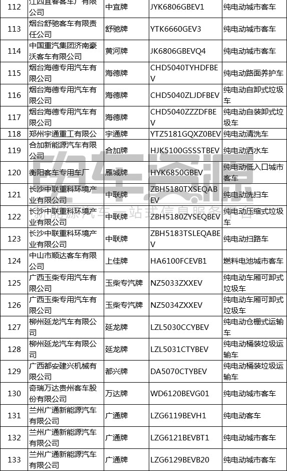 工信部发布第12批推荐目录 66家企业133个新能源汽车上榜