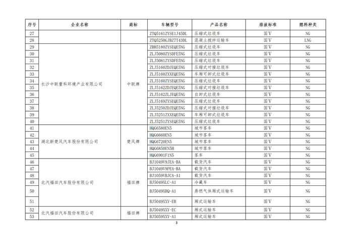 第六批车船税优惠车型目录公示 含新能源汽车345款