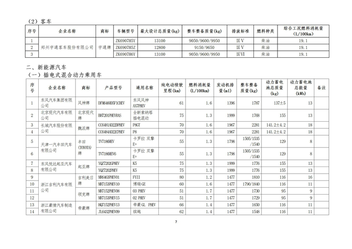 第六批车船税优惠车型目录公示 含新能源汽车345款