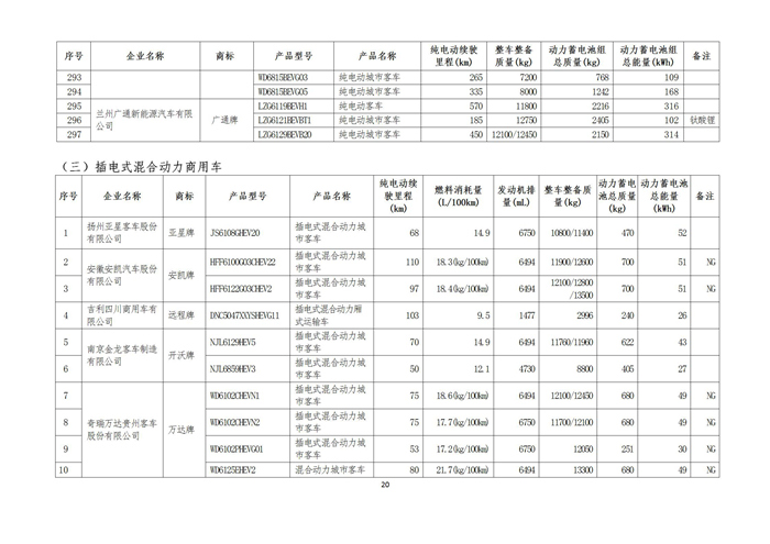 第六批车船税优惠车型目录公示 含新能源汽车345款