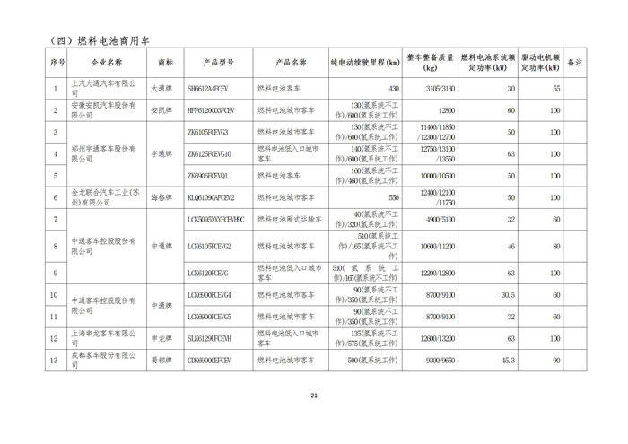 第六批车船税优惠车型目录公示 含新能源汽车345款