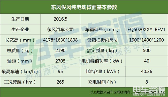 【电动车期中考试】东风俊风得70分    4辆车中有1辆换电池