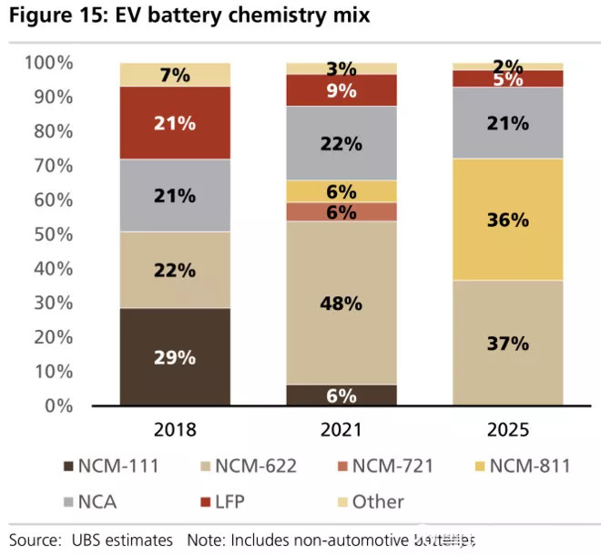 全球四大动力电池巨头“产品评测”：宁德时代排名第几？