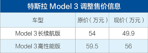 特斯拉Model 3车型国内售价调整
