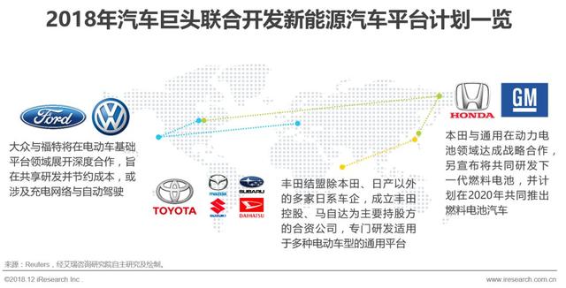 2018年中国新能源汽车行业研究报告