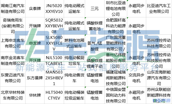 第13批推荐目录透析：福田上海狮  与吉利E6正面对抗   宁德时代配套数量落居第二