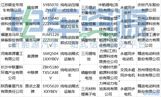 第13批推荐目录透析：福田上海狮  与吉利E6正面对抗   宁德时代配套数量落居第二