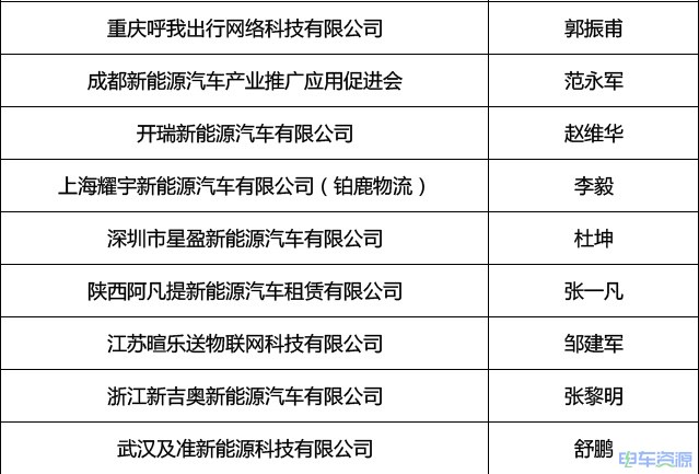 第三届中国新能源汽车金熊猫奖“推广应用贡献人物奖”揭晓