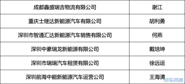 第三届中国新能源汽车金熊猫奖“推广应用贡献人物奖”揭晓