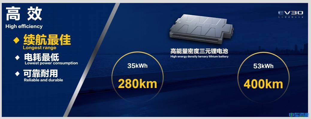 上汽大通EV30新车上市 售价12.69-18.17万