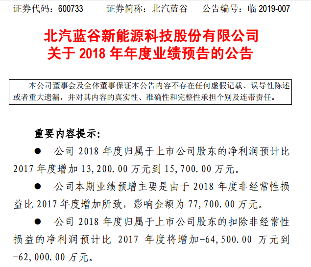 北汽蓝谷2018年净利预增1.32亿元 
