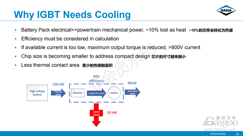 电动汽车电池及IGBT芯片热管理解析