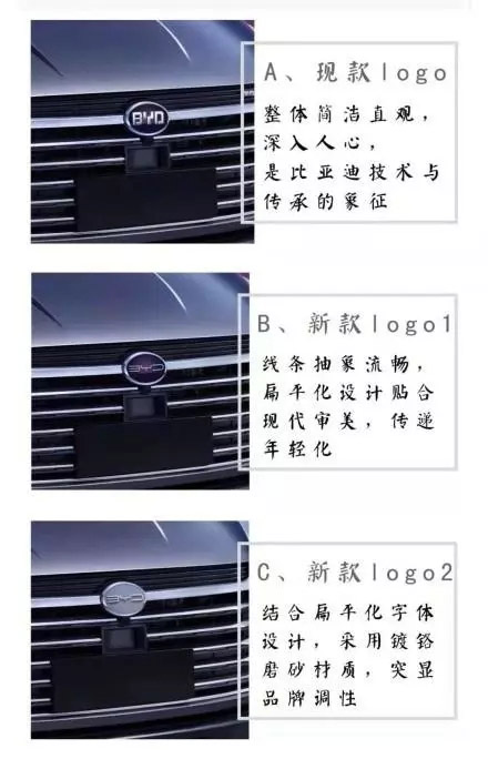 比亚迪换标全新logo已完成注册