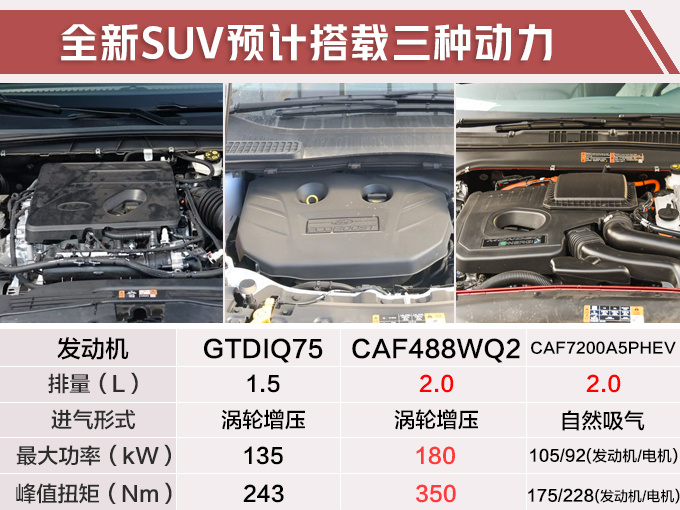 长安福特全新SUV曝光