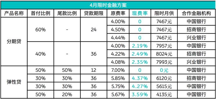 蔚来ES8启动四月限时“双零”金融政策