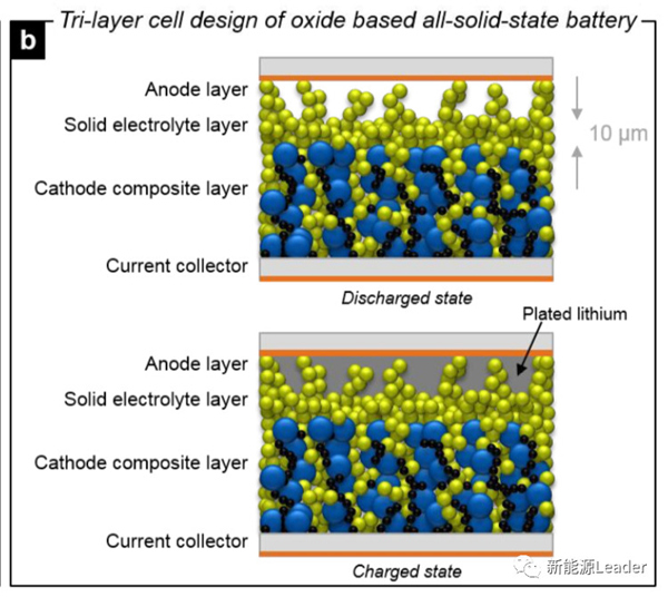 “氧化物固态电池”的量产技术与成本分析