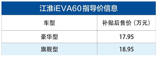 江淮iEVA60正式公布售价，补贴后售17.95-18.95万元