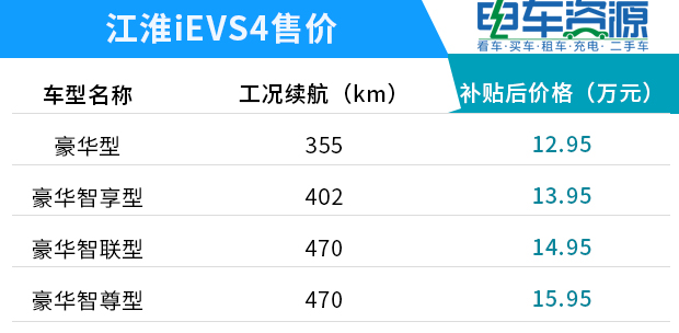 工况续航可达470km 江淮iEVS4正式上市 