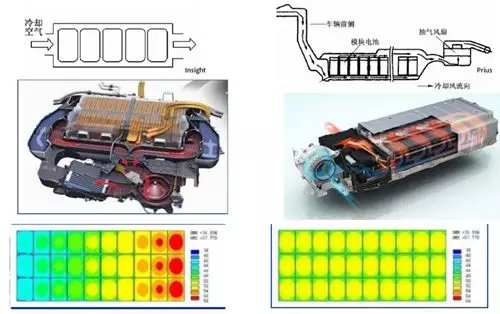 新能源汽车动力电池热管理技术剖析