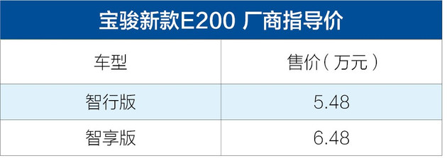 宝骏新款E100/E200上市 