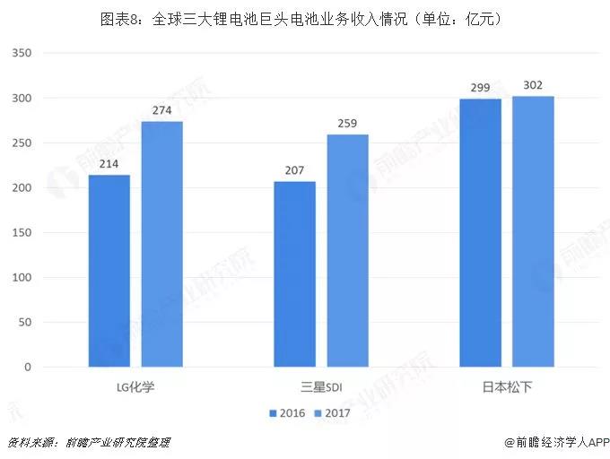 2019年中国锂电池产业竞争格局全局观