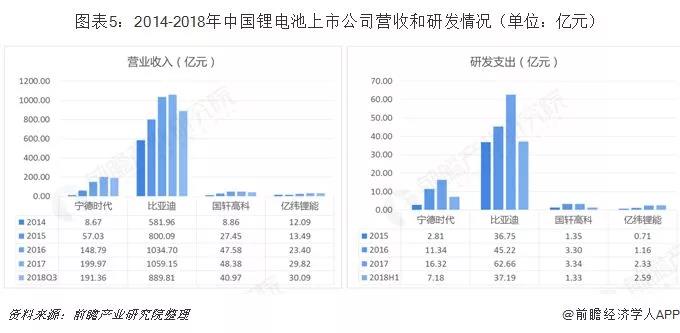 2019年中国锂电池产业竞争格局全局观
