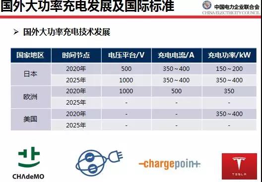  刘永东：电动汽车充电设施技术及标准