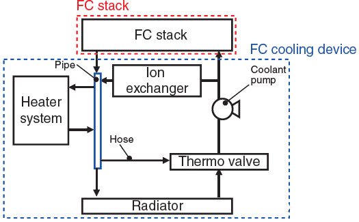 本田燃料电池热管理系统小型化深度解析