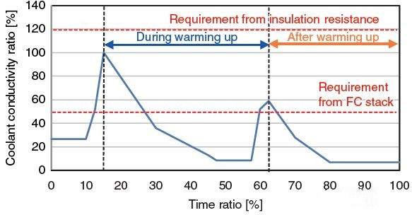 本田燃料电池热管理系统小型化深度解析