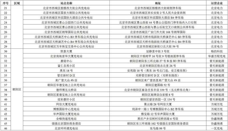 北京公布第二批公用充电设施运营考核奖励名单 444个场站入围
