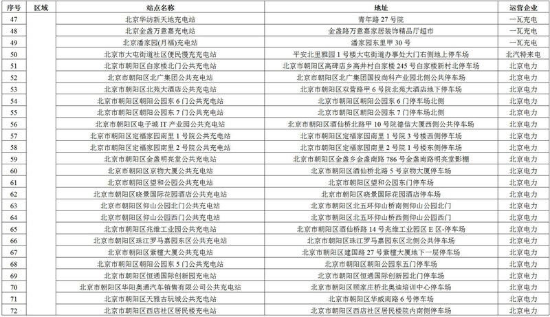 北京公布第二批公用充电设施运营考核奖励名单 444个场站入围