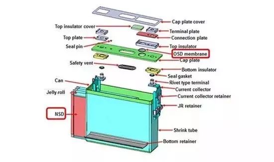 方形锂电池的典型问题和应对