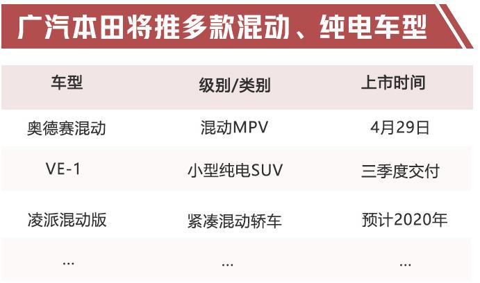广汽本田加快导入电动车 纯电SUV将在三季度交付