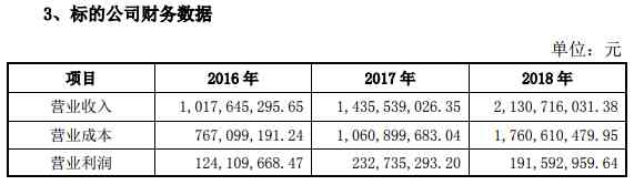 启源纳川拟7.41亿元 转让星恒电源18.302%股份