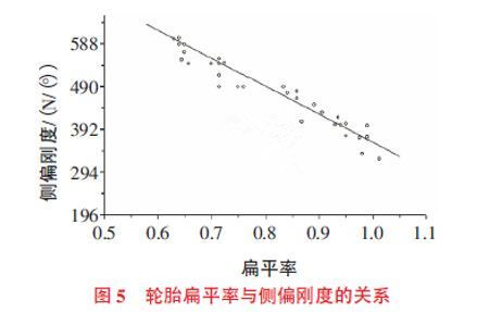 电动汽车专用轮胎发展趋势