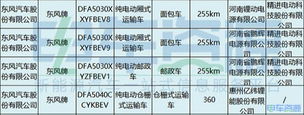 2019年第4批推荐目录新能源专用车分析：东风回归榜首 电池竞争激烈