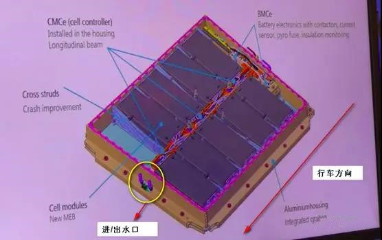 大众MEB电池系统：电芯/模组到Pack集成的探讨