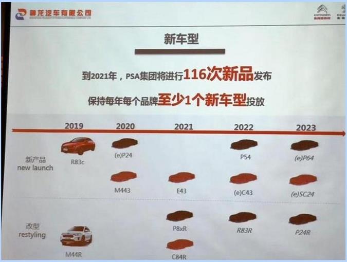 标致、雪铁龙在华推11款新车 首款插混车年内上市