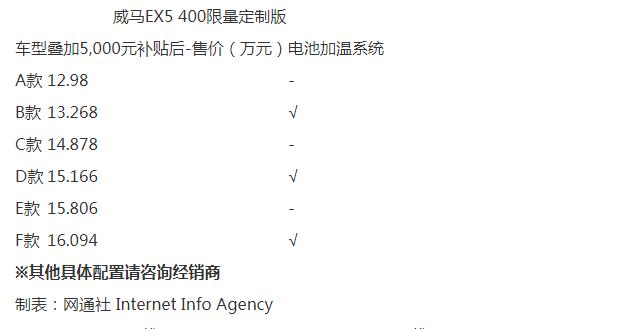 威马EX5增6款定制版 截至6月30日/售价12.98万起