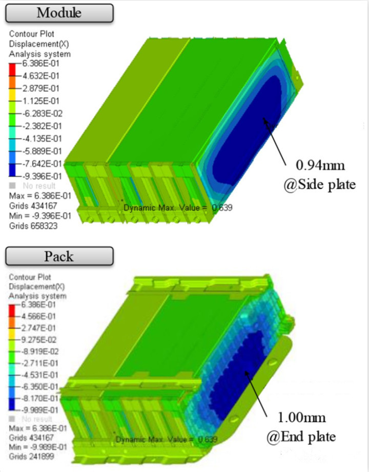 现代汽车电池应用研究：约束压力对软包电池厚度、容量衰减的影及对应的PHEV电池包设计策略