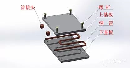 动力电池系统中的液冷板应用及实例