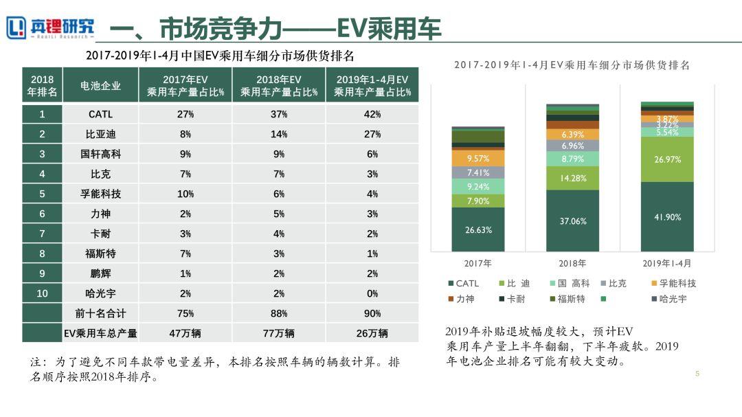 2018-2019中国动力电池企业竞争力报告