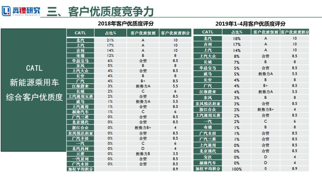 2018-2019中国动力电池企业竞争力报告
