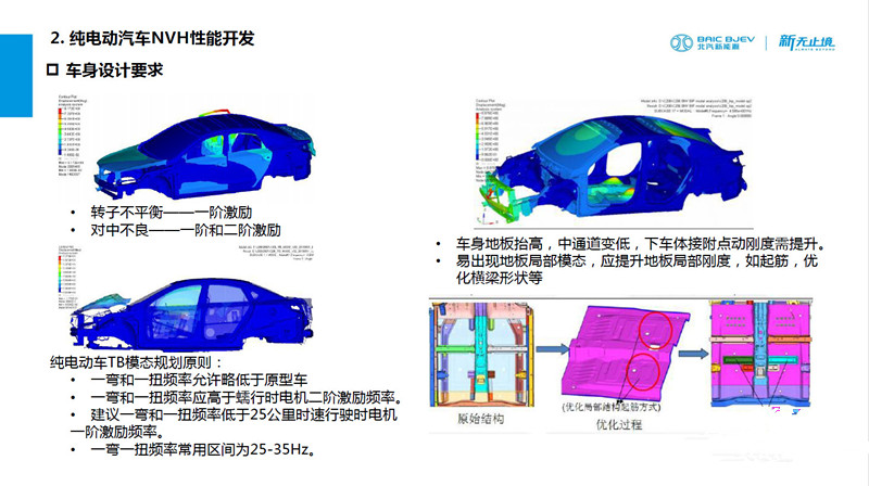 纯电动汽车结构性能开发剖析