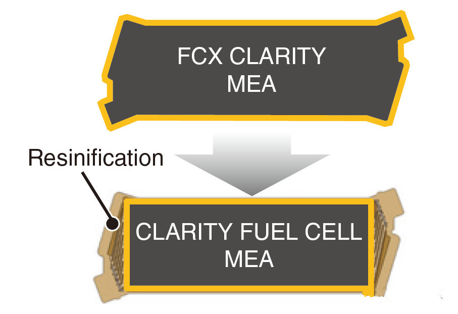 本田FCV Clarity燃料电池汽车电堆结构深度解析