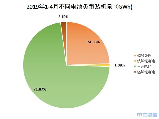 中国动力电池行业竞争加剧 降本压力大