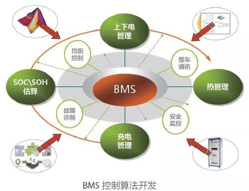 BMS電池管理系統講解
